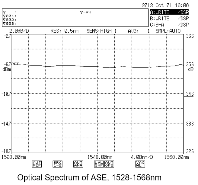 Optical Spectrum of ASE　＠１５２８－１５６８nm