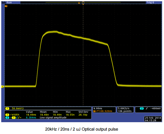 20KHz、20ns、2 uJ Optical output pulse