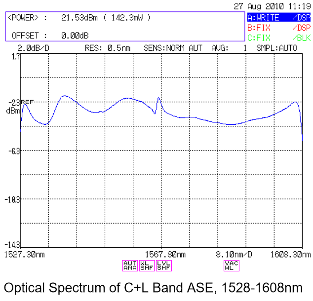 Optical Spectrum of C+L band ASE　＠１５２８－１６0８nm