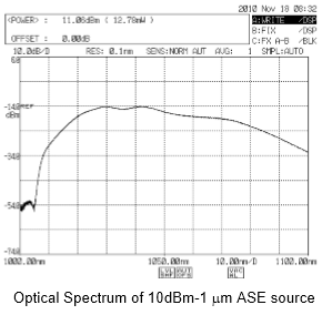 Optical Spectrum of 10dBm-1 um ASE souse