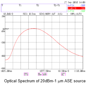 Optical Spectrum of 20dBm-1 um ASE souse