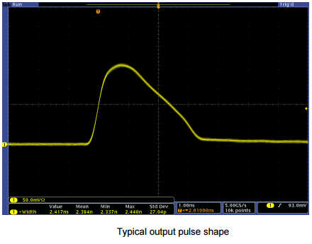 Tyical output pulse shape